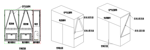 模塊化機房空調的節能技術