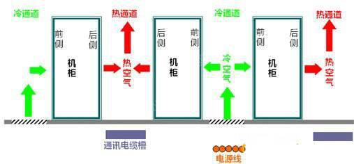 機房空調節能有什么秘技？