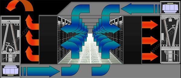 IDC機房空調系統氣流組織常見種類是怎么樣的？