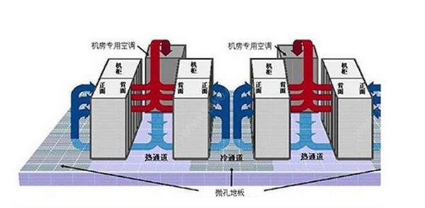 IDC機房空調系統氣流組織常見種類是怎么樣的？