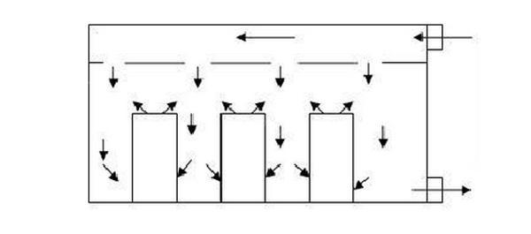 IDC機房空調系統氣流組織常見種類是怎么樣的？