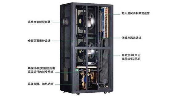 什么是行間列間機房精密空調？