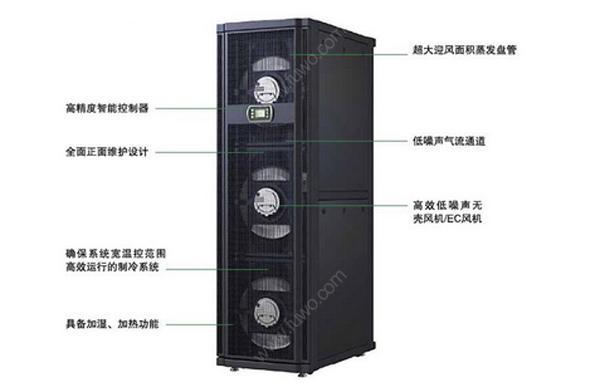 什么是行間列間機房精密空調？