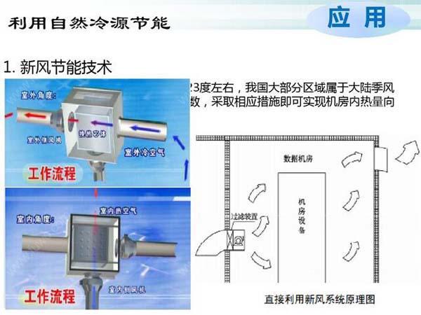 數(shù)據(jù)機(jī)房空調(diào)節(jié)能選型方案有哪些？