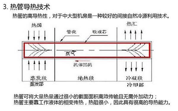 數(shù)據(jù)機(jī)房空調(diào)節(jié)能選型方案有哪些？