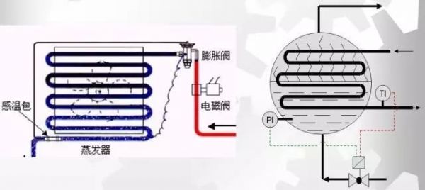 機房不夠冷？系統有問題！